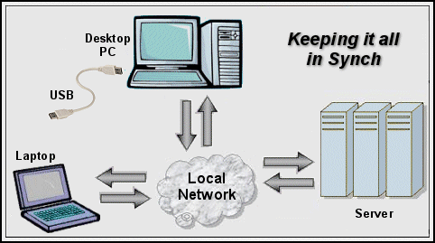 The finest file synchronizer tool, available
