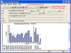 Courier Email - Message View