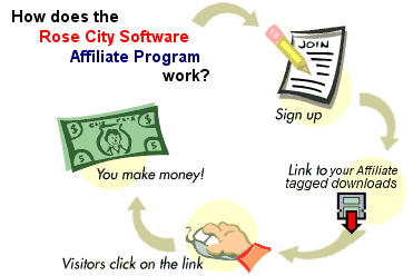 It's so easy to make big money with the Rose City Software Affiliate plan.